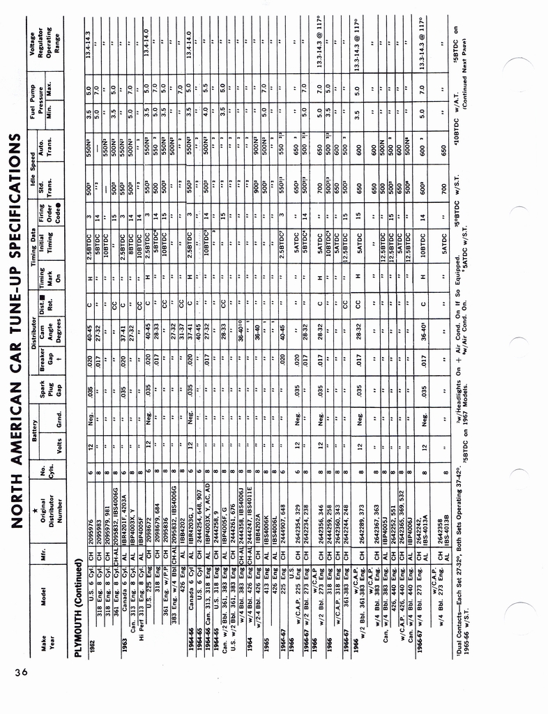 n_1960-1972 Tune Up Specifications 034.jpg